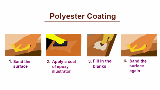 Basic knowledge of polyester (1)