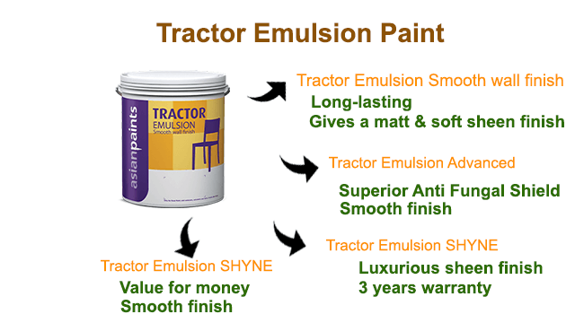Asian Paints Tractor or Emulsion : Which is Better?
